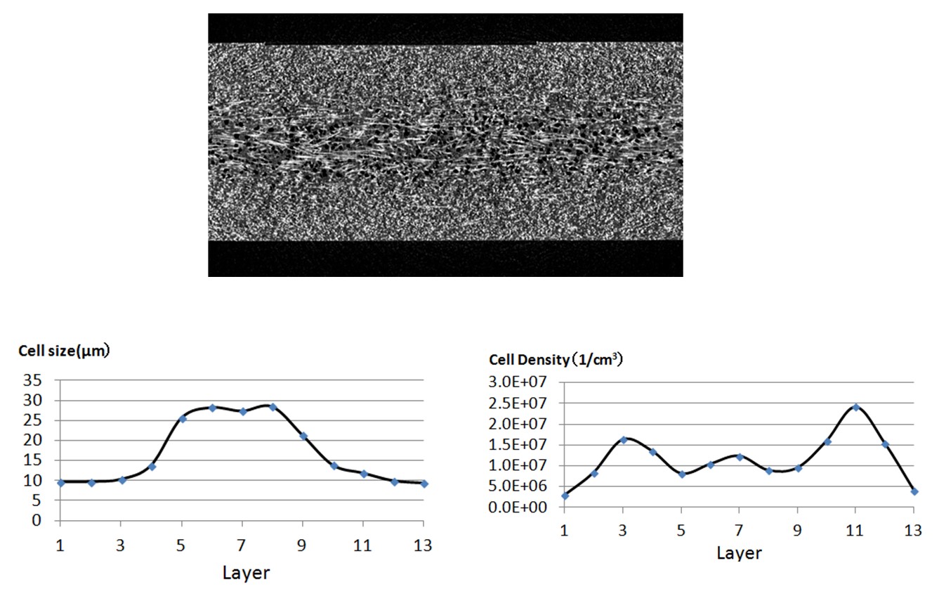 発泡成形の基礎講座 7 プラスチック発泡体の評価方法 プラスチック博士 秋元技術士事務所 発泡成形の基礎講座 7 プラスチック発泡体の評価方法 プラスチック博士 秋元技術士事務所